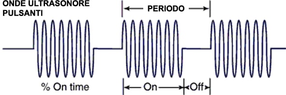 pulse mode ultrasuoni